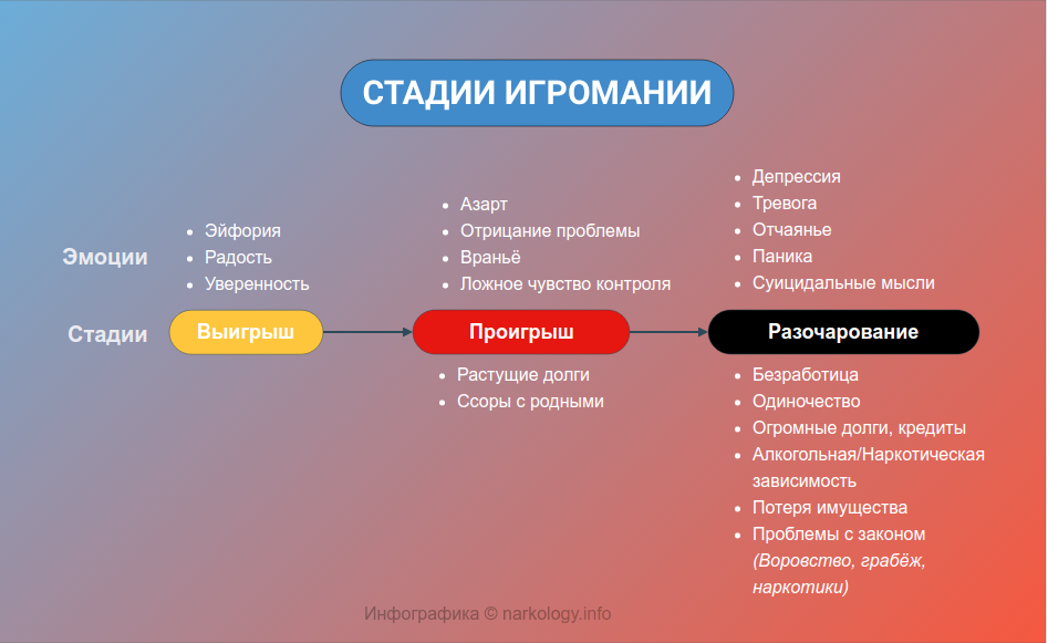 Ойынға тәуелділік - проблеманы шешу немесе стресс-барбердің шешімі? Уақыттың мағынасыз жоғалтуы немесе ауыр шындықтың ауырлығы қауіпті ме?