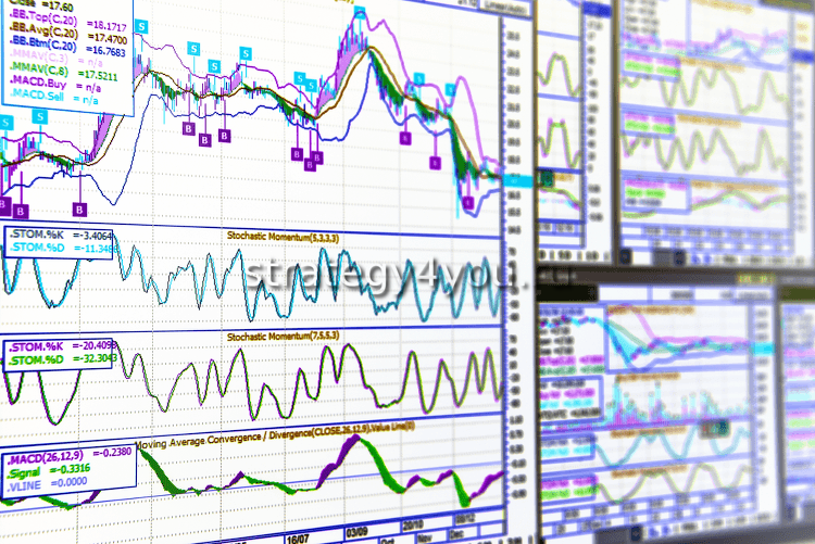 Форекс бойынша тиімді сауда үшін индикаторларды қалай пайдалануға болады