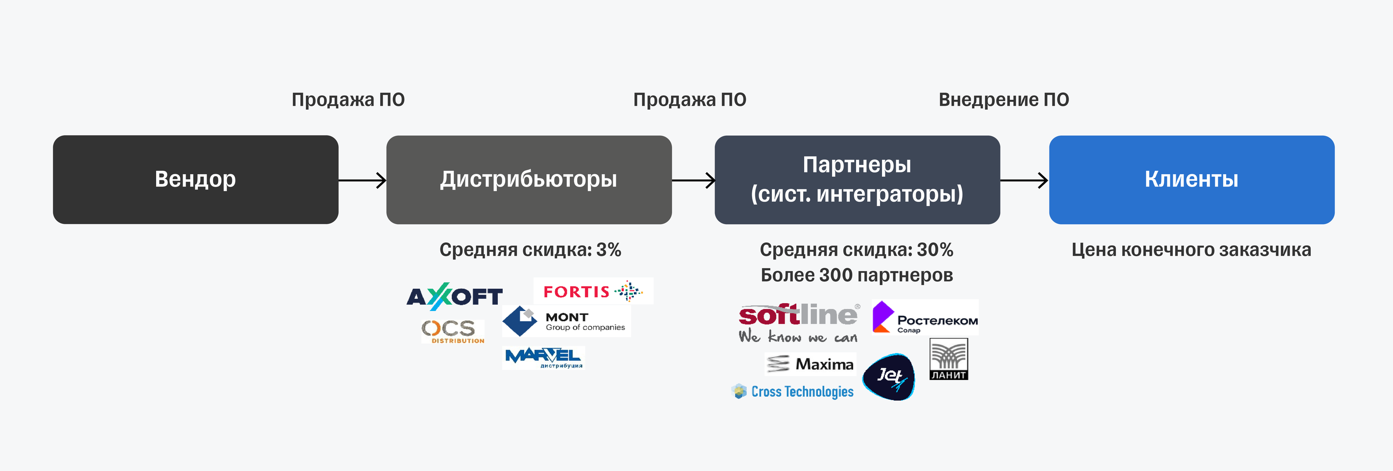 Lolzteam Market: Путеводитель по миру цифровых активов и безопасных сделок